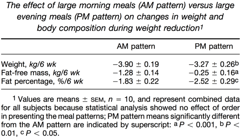 Carbs At Night Macros Inc Will Carbs At Night Make You Fat