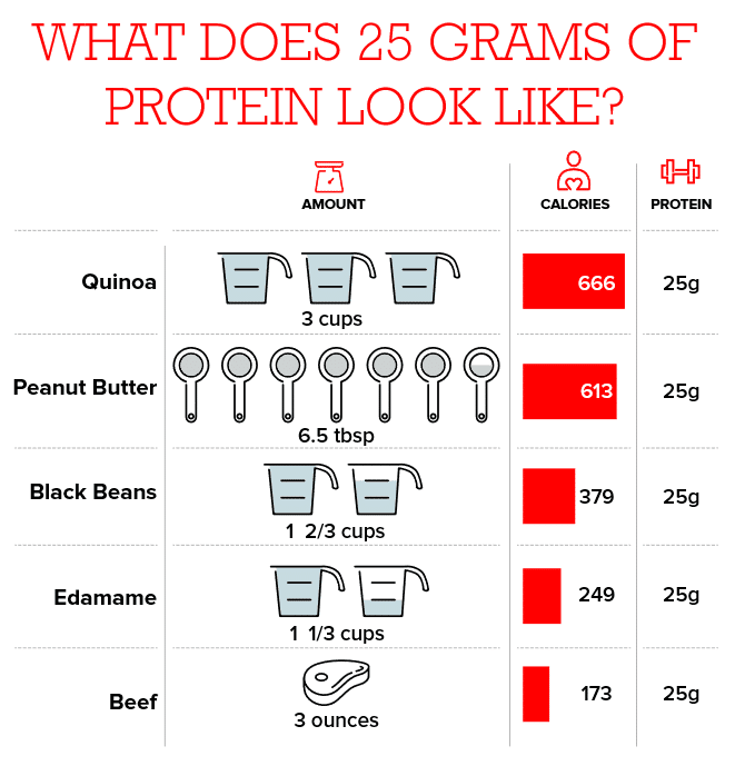 Protein quality