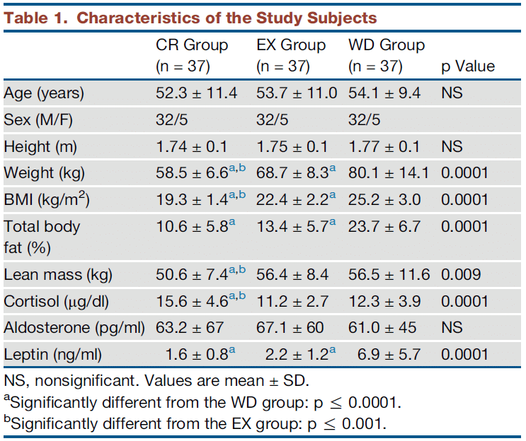 Yang et al. Cell Reports 2015