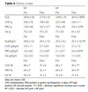 Can You Lose Fat and Gain Muscle Simultaneously? - Macros Inc