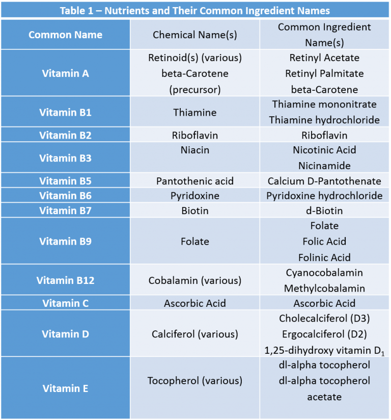 The Truth About Food Ingredients - Macros Inc