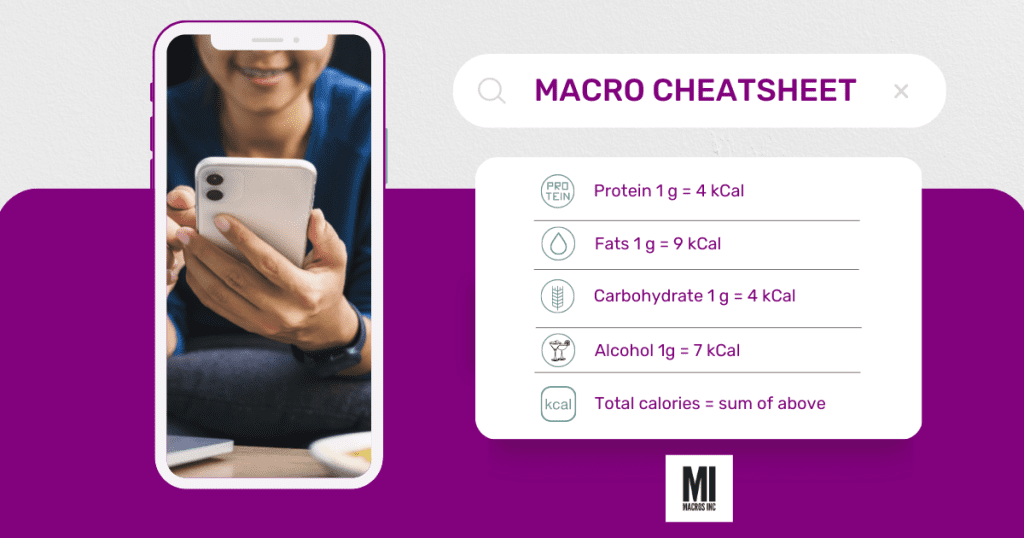 An image showing the summary of each macro's calories | Macros inc