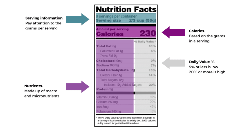 Nutrition facts labelled | Macros inc