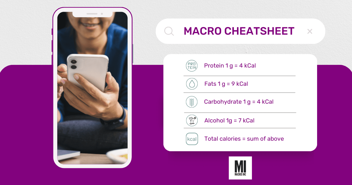 the calories that each macro contains as described in the paragraph above this image.