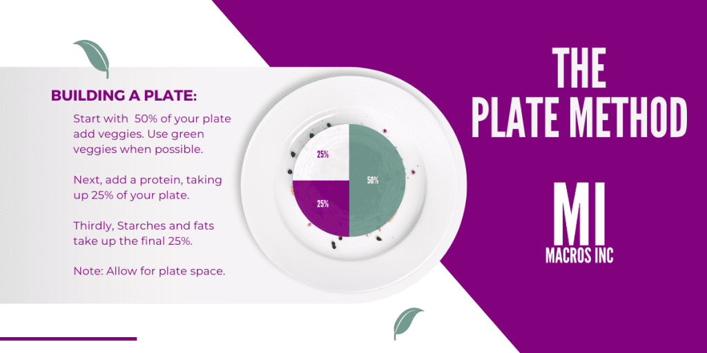 the plate method, 50% of your plate is vegetables, 25% protein, 25% starches and fats.