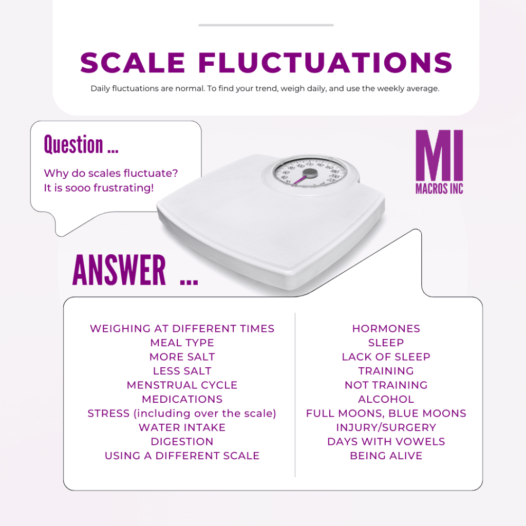 Scale weight fluctuations graphic | Macros inc