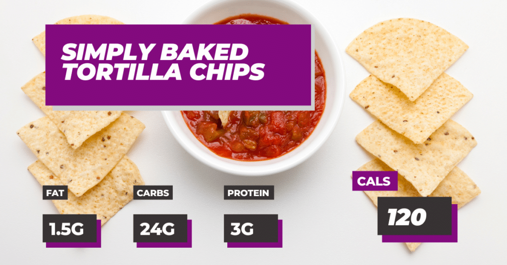 Simply Baked Tortilla Chips Recipe: 120 calories, 1.5g fat, 24g Carbs and 3g Protein