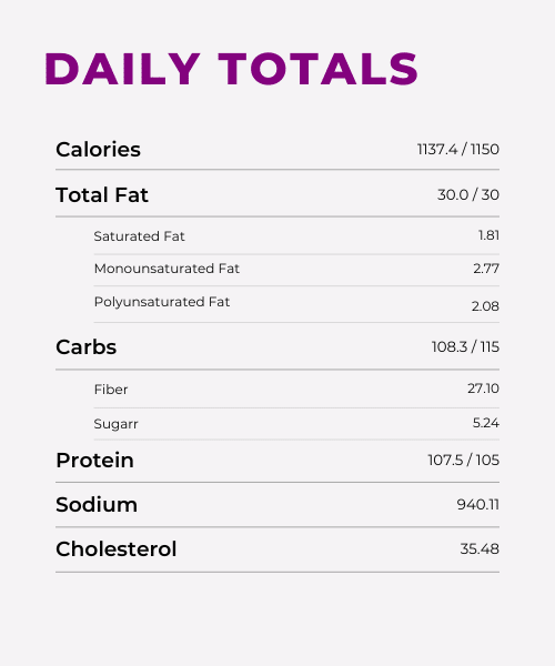 Anonymous Coach Daily Macro and Calorie Total Log 