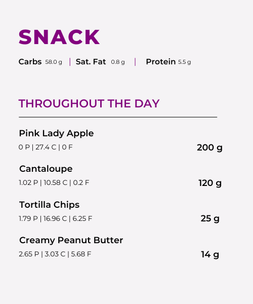 Anonymous Coach snack log throughout the day showing itemized food,  weights, calories and macros