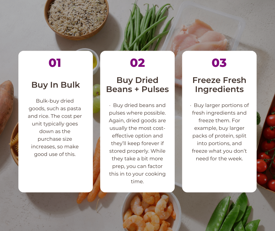 Meal Planning on a Budget: Cost Effective Ingredients Infographic