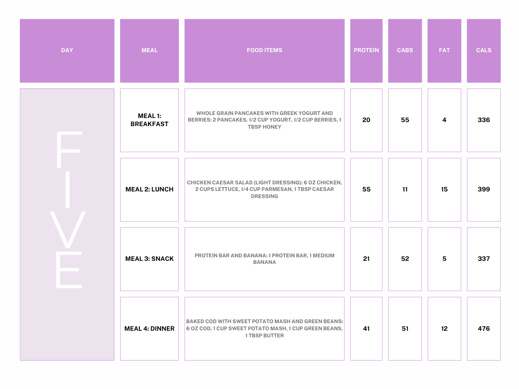 ChatGPT Day 5 Meal Plan