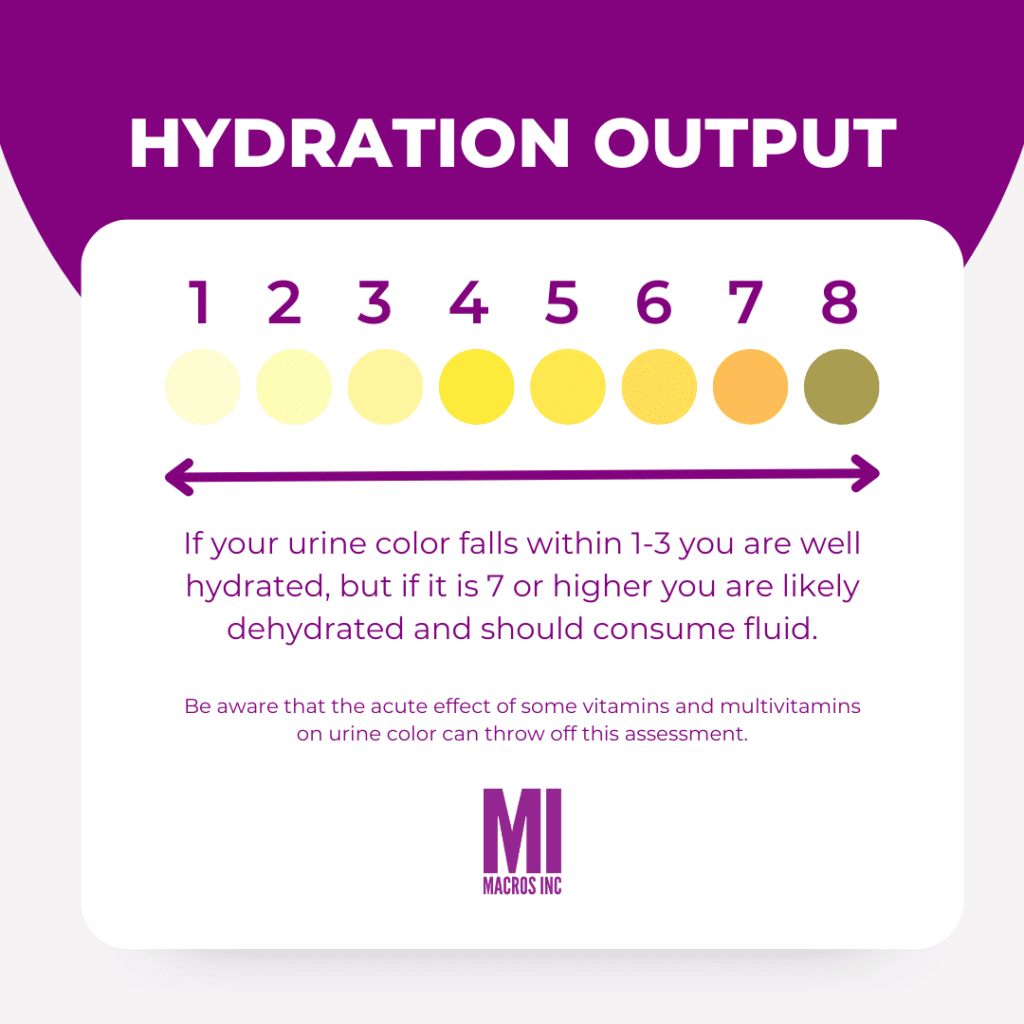 urine hydration output color chart