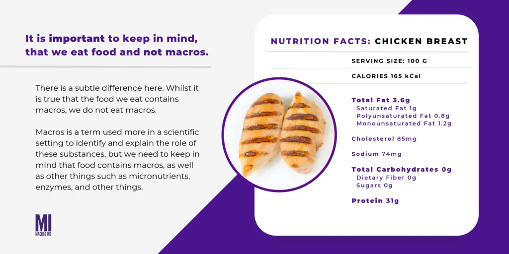 Nutrition Facts: Chicken Breast