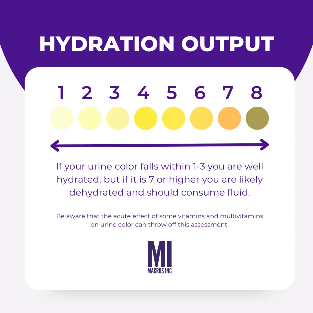 Hydration Color Chart