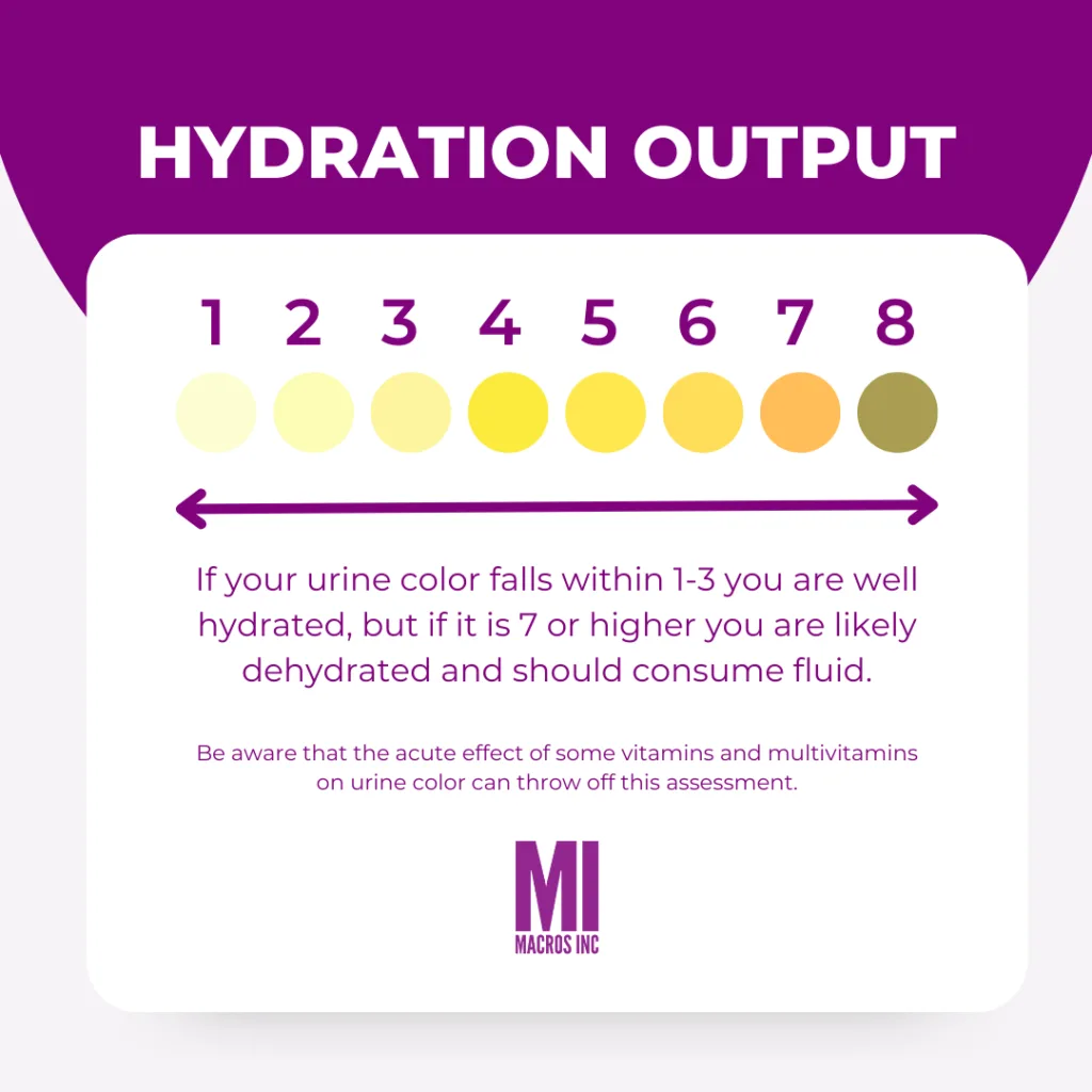 Hydration color chart