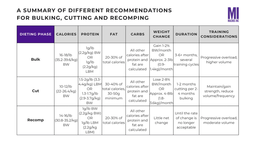 Recommendation Summary