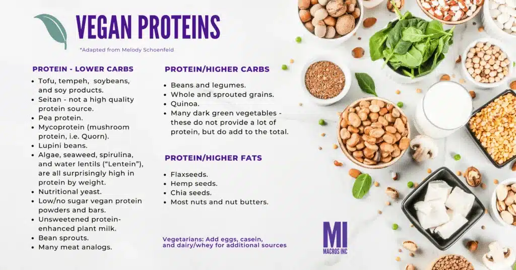 Vegan Proteins Guide