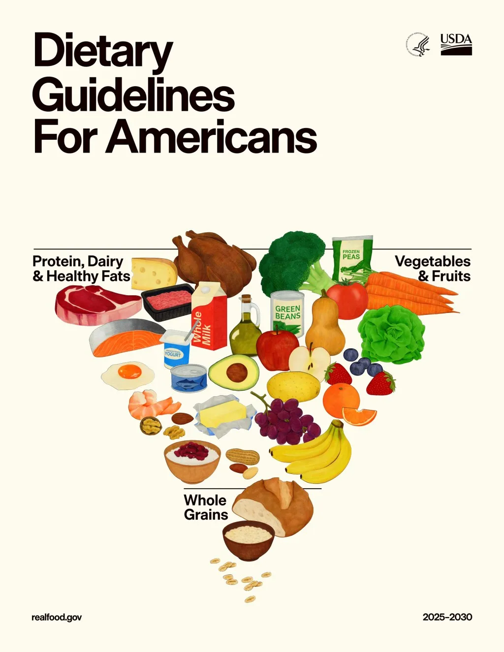 https://www.ms.now/wp-content/uploads/2026/01/260107-new-dietary-guidelines-zz-01.jpg?w=1024%3Bw%3D1024%3Bw%3D1024%3Bw%3D1024